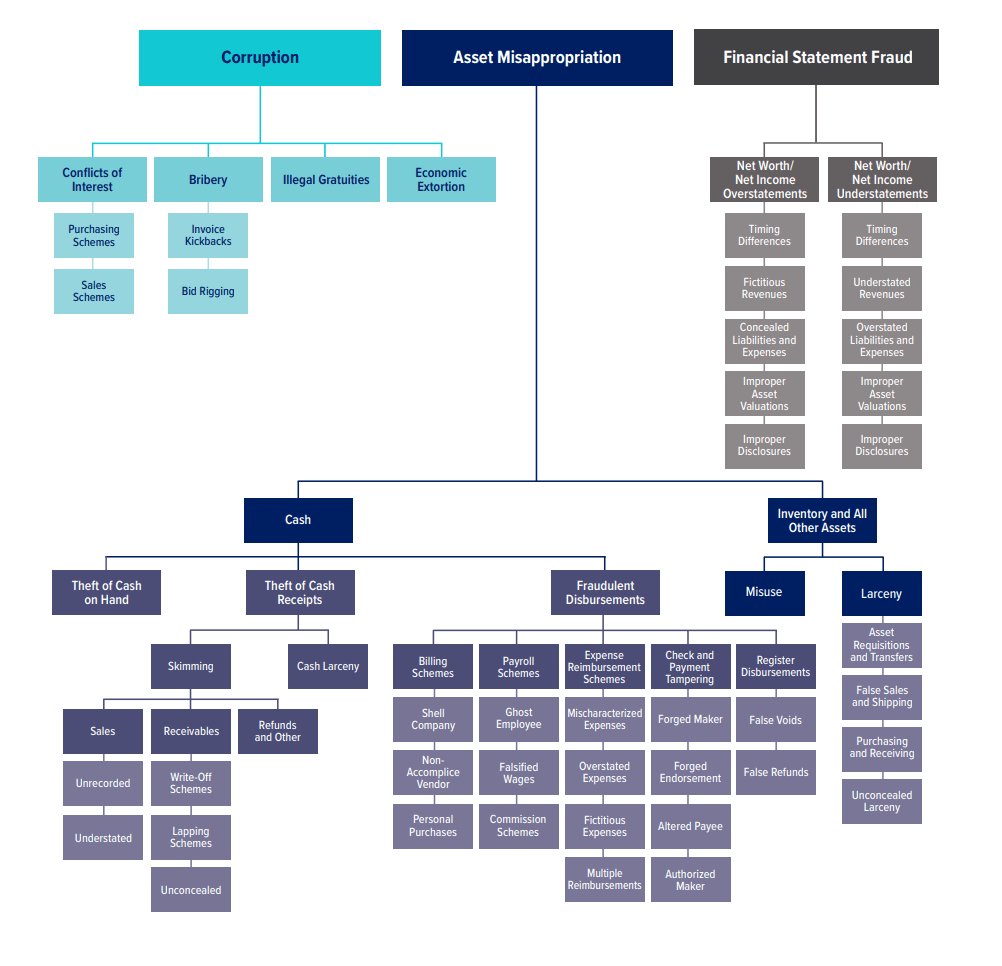 The Tree Model