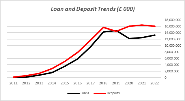 Understanding Metro Bank trap