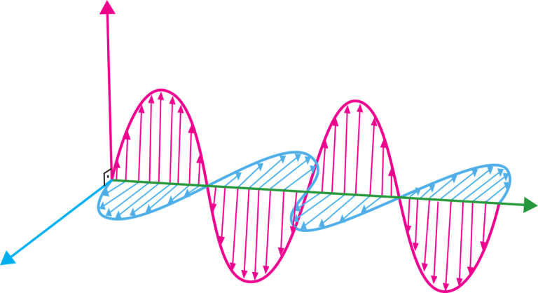 Christian Huygens: Unveiling the Secrets of Wave Propagation