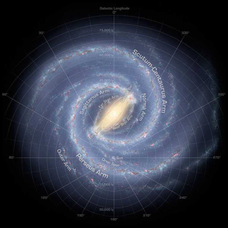 Friedrich Bessel: Astronomer Journey with Prince of the Mathematics